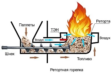 pelletnye-kotly-osobennosti-vybora-4.jpg pelletnye-kotly-osobennosti-vybora-4.jpg