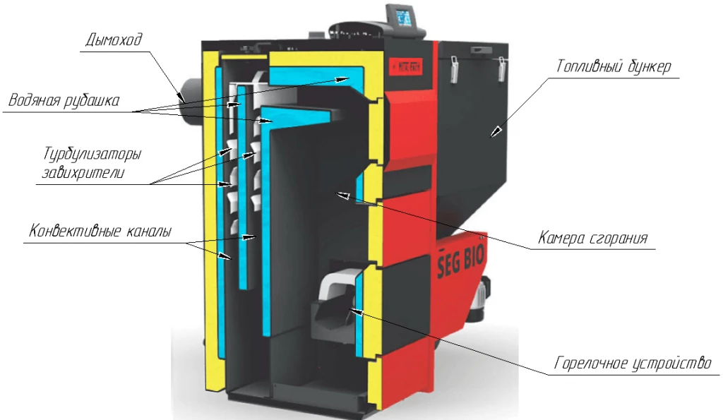 pelletnye-kotly-osobennosti-vybora-5.png pelletnye-kotly-osobennosti-vybora-5.png