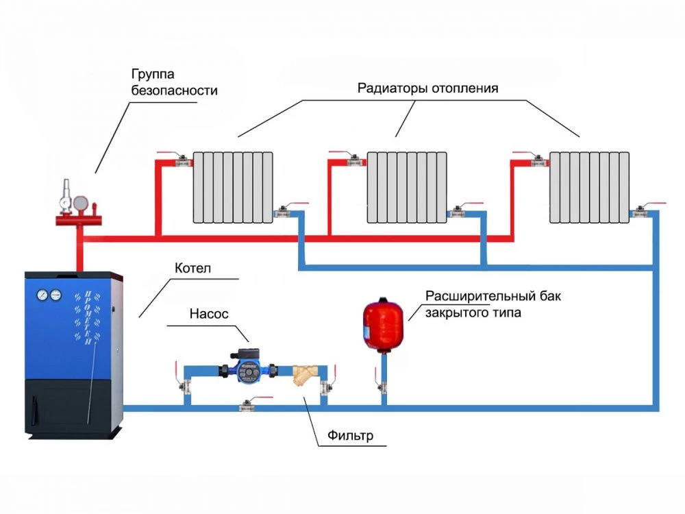 otoplenie-bolshogo-zagorodnogo-doma-raschet-moshchnosti-2.jpg otoplenie-bolshogo-zagorodnogo-doma-raschet-moshchnosti-2.jpg