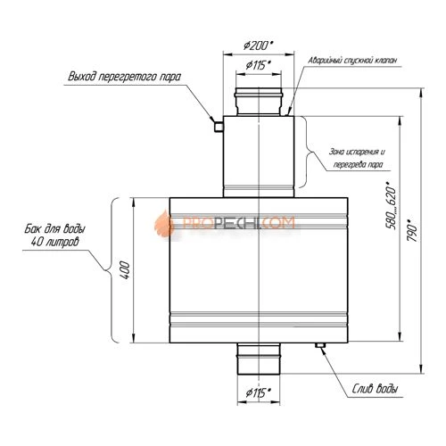 ППШ-Б (40) 430-0,8 L800 D115