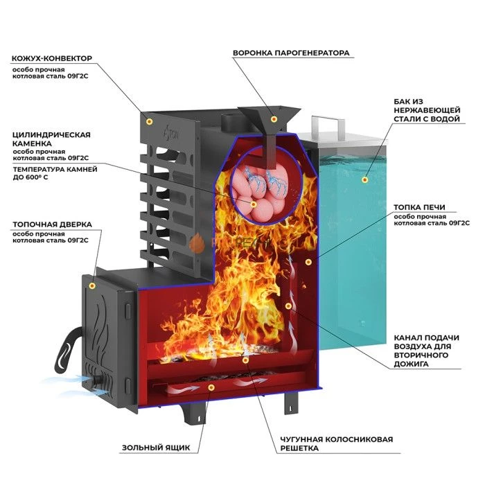 Дровяная печь для бани ASTON 12 АКВА
