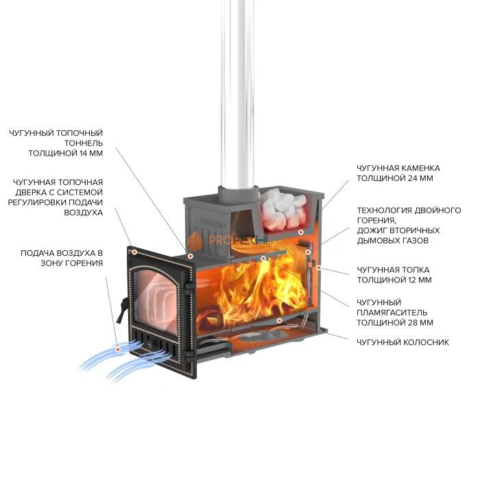 Чугунная печь для бани Эверест 24 (281)
