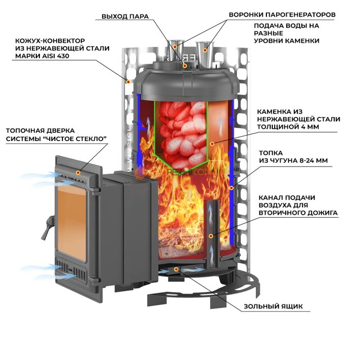 Чугунная печь для бани Эверест Steam Master 38 (320)