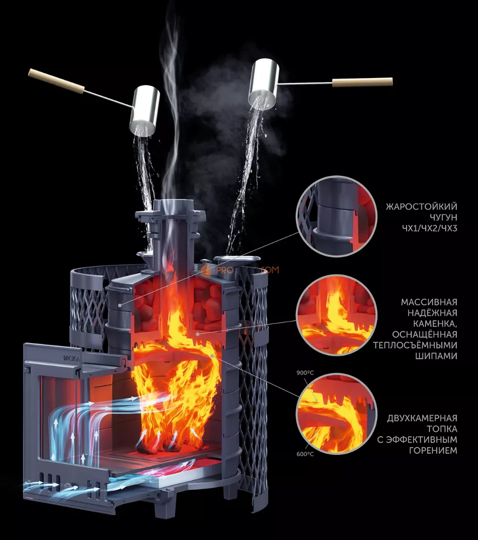 Чугунная банная печь Технолит Искандер 18 в сетке