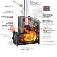 Банная печь Эверест Президент 24 (280) Талькохлорит