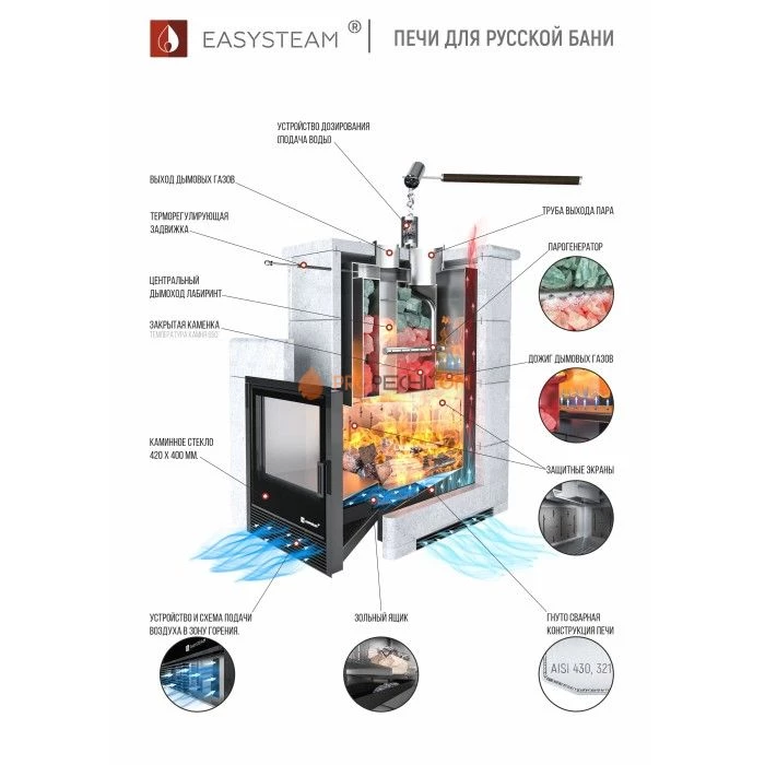 Дровяная печь для бани ИзиСтим Анапа в полноценном кожухе с открытым верхом из талькохлорита