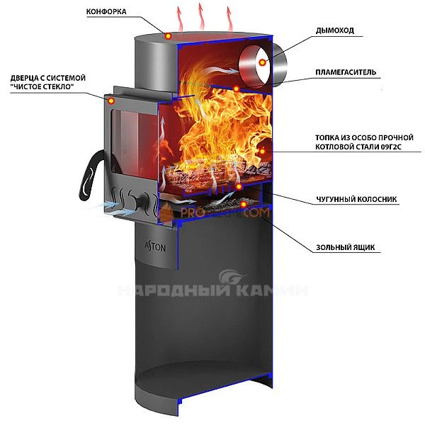 Отопительная печь ASTON Dachnaya 100 С