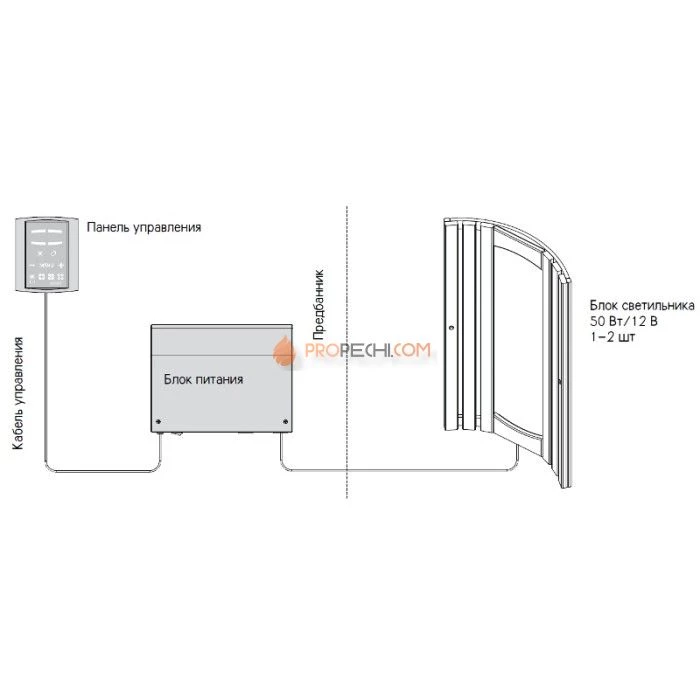 Пульт управления Harvia Griffin ColourLight CG170T
