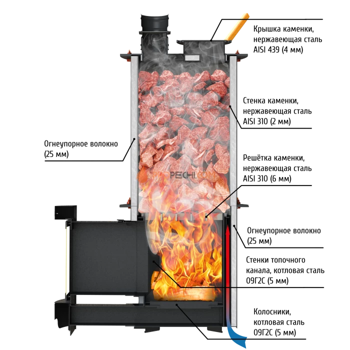 Дровяная печь для бани Grill’D Denisov Long