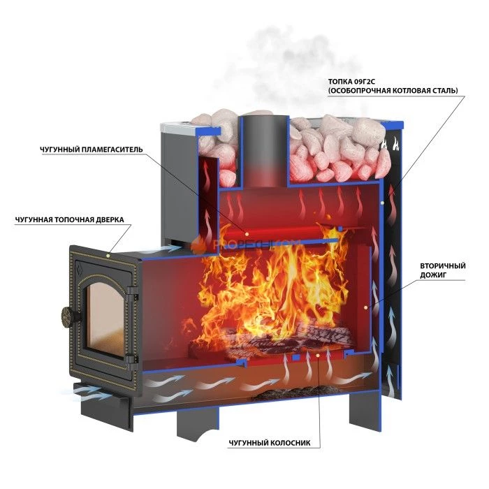 Дровяная печь для бани Везувий Русичъ Антрацит 12 (ДТ-3) (б/в)