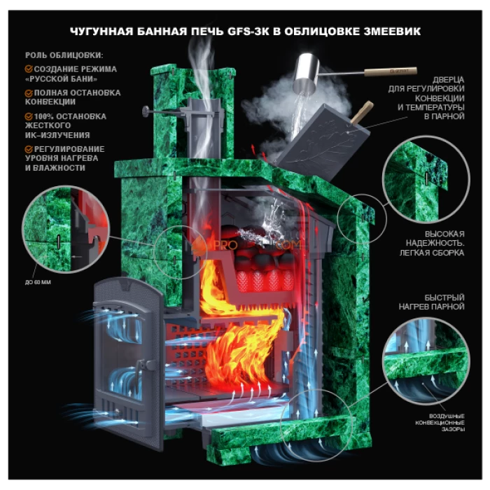 Чугунная печь для бани Гефест GFS ЗК 25П2 в сетке