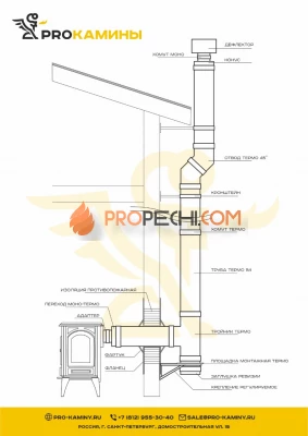 Дымоход через стену с отводами д150 5м aisi310 0,8мм