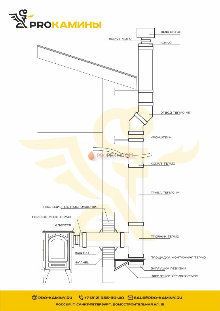 Дымоход через стену с отводами д120 5м aisi304 0,8мм