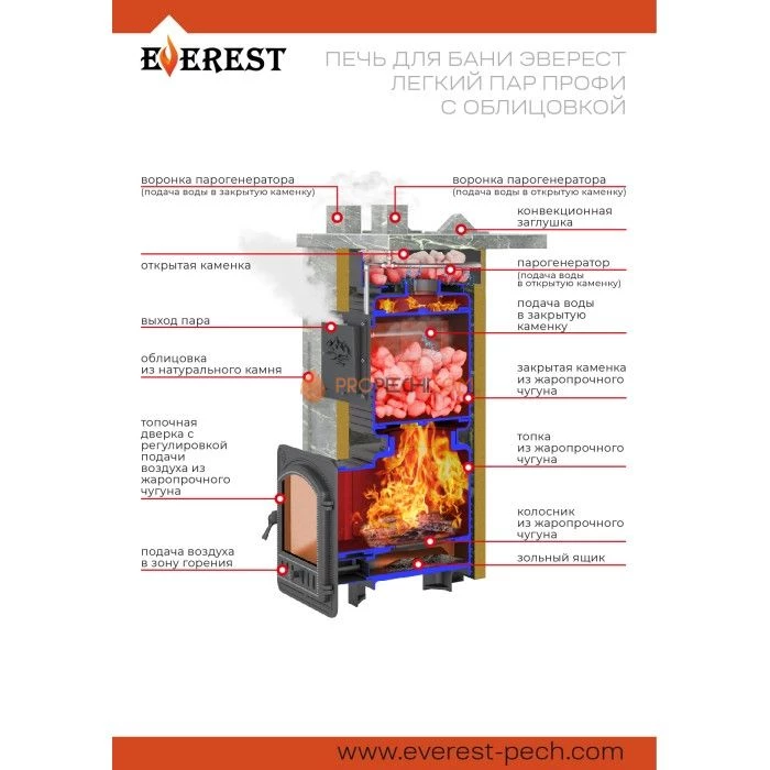 Печь для бани Эверест Легкий пар Профи в облицовке Талькохлорит, Резная (2 стороны) S-50 мм