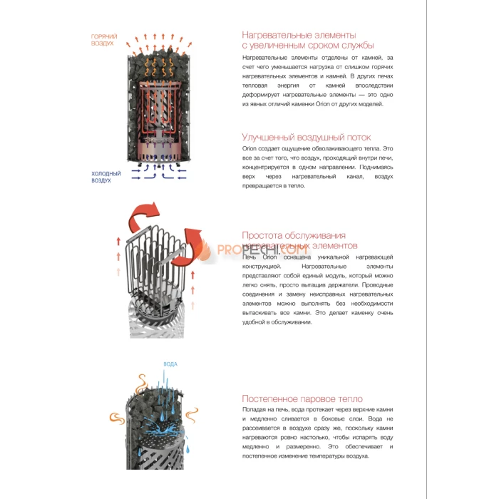 Электрическая печь SAWO ORION ORN-105NS-G-P 10.5 кВт (пульт и блок мощности докупаются отдельно)