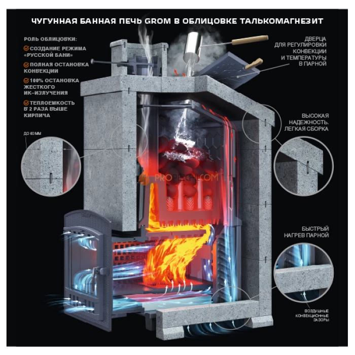 Комплект Гром 80П2 Президент 1320/60 Талькомагнезит