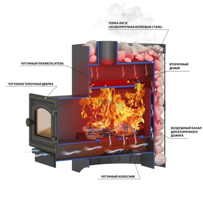 Дровяная печь для бани Везувий Скиф Стандарт 38 (218)