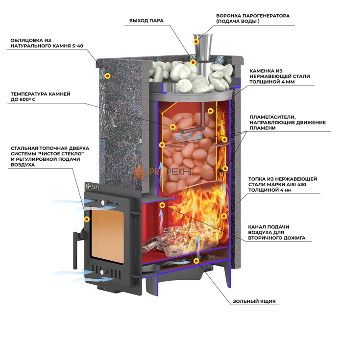 Дровяная печь для бани Эверест Steam Master 18 INOX Талькохлорит, S-40