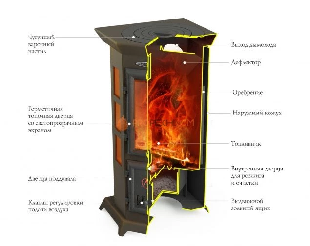 Печь-камин TMF Статика Квинта, черная бронза