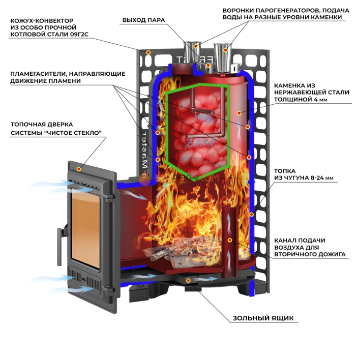 Чугунная печь для бани Эверест Steam Master GALAXY 30 (320) GOLD