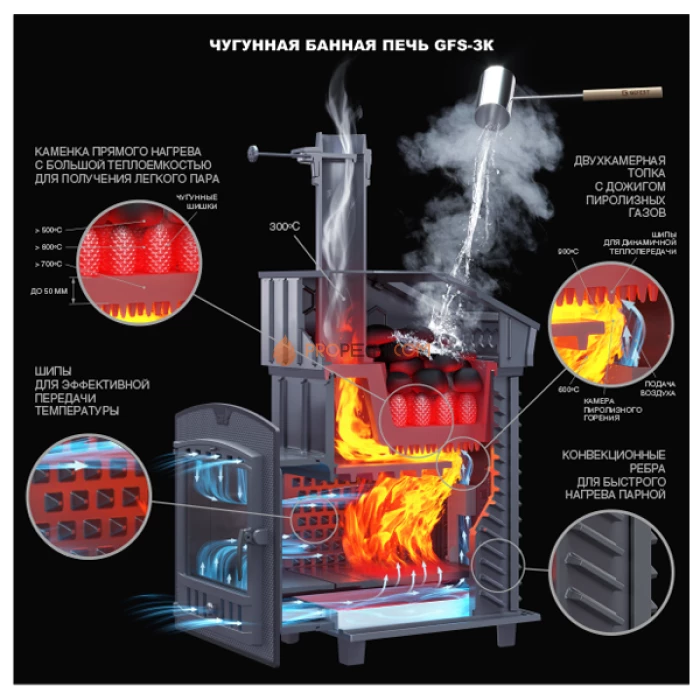 Чугунная печь для бани Гефест GFS ЗК 40