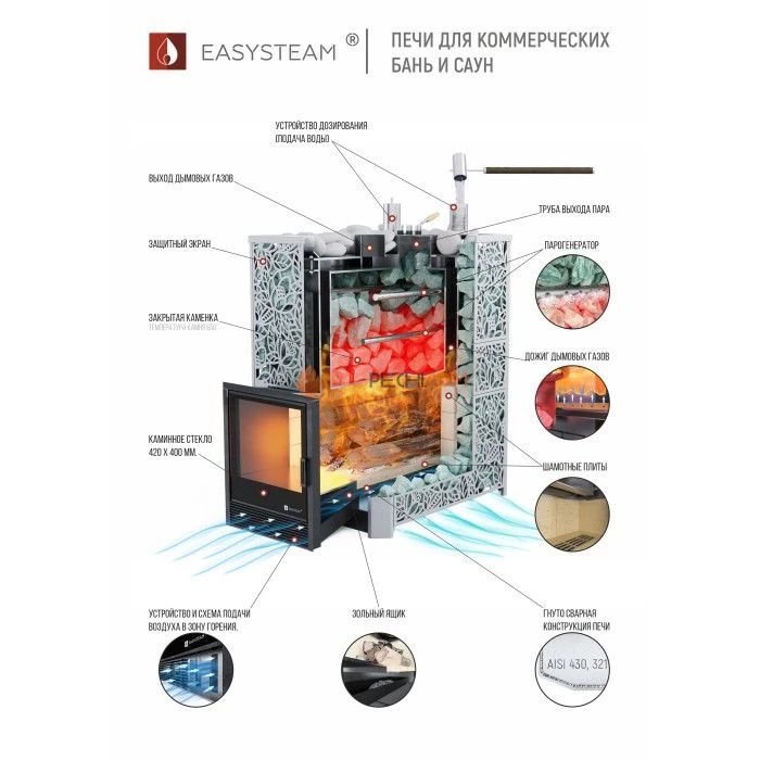 Дровяная печь для бани ИзиСтим Ялта 100 К/2024 в кожухе Модерн черный
