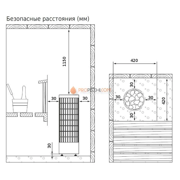 Электрическая печь Harvia Cilindro PC90F Black (со встроенным пультом)