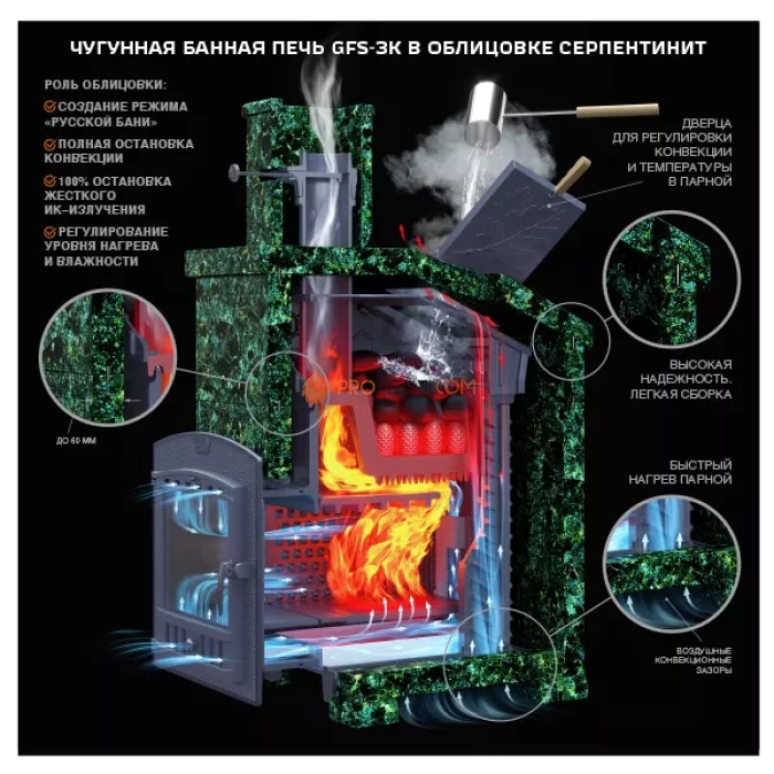 Чугунная печь для бани Гефест GFS ЗК 18П2