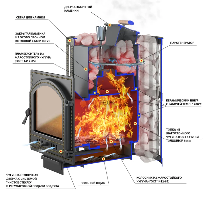 Печь для бани Везувий Ураган Ковка 22 (205)