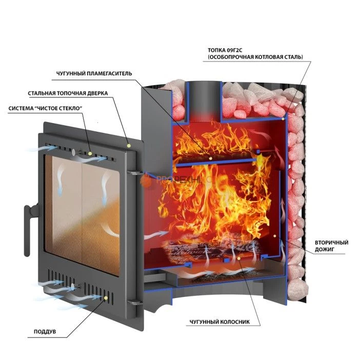 Дровяная печь для бани Везувий Скиф Ковка 28 Панорама М