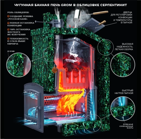 Чугунная банная печь Гефест Гром 50 П2