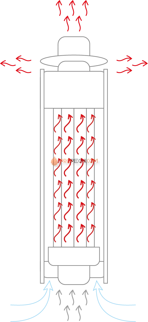 Дымоход-экономайзер Ферингер Дубы Ф-115мм, L-1м