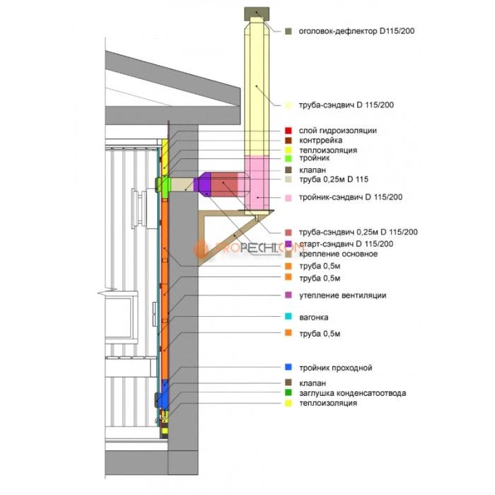 Вентиляция WoodSoon КуБасту горизонтальная