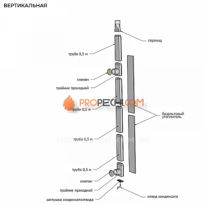 Сталь-Мастер КуБасту вертикальная