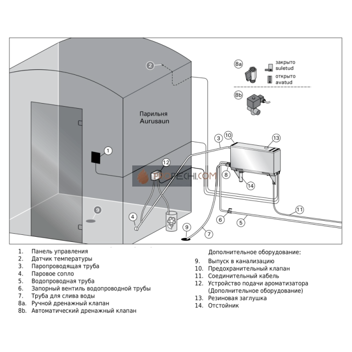 Парогенератор Harvia HGX45XW WiFi