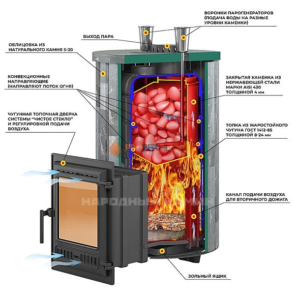 Печь для бани Эверест Steam Master 38 Чугун Ламель Пироксенит