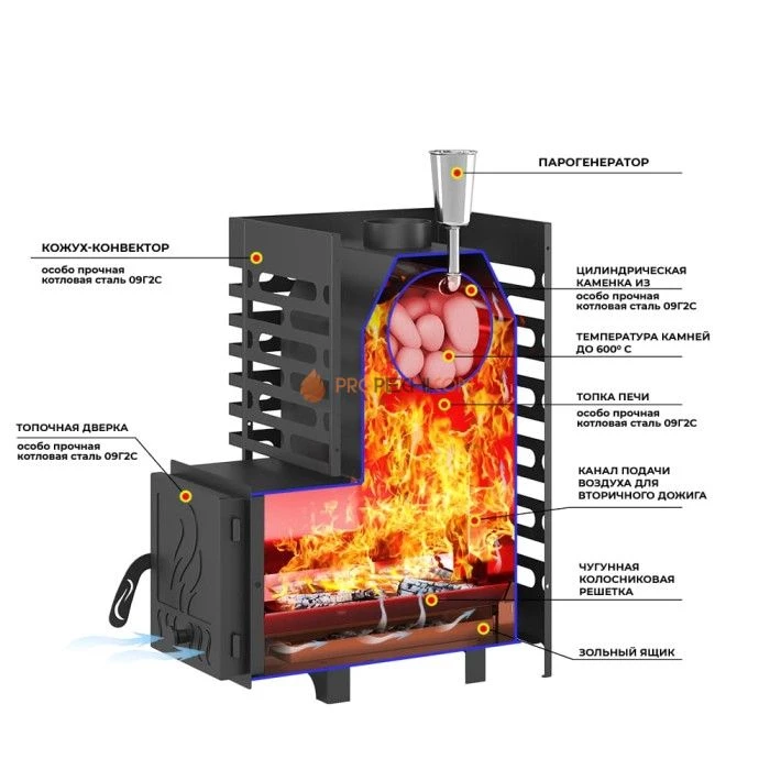 Дровяная печь для бани ASTON 16 со стеклом