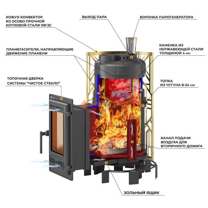 Печь для бани Эверест Steam Master GALAXY 18 (310) Чугун GOLD