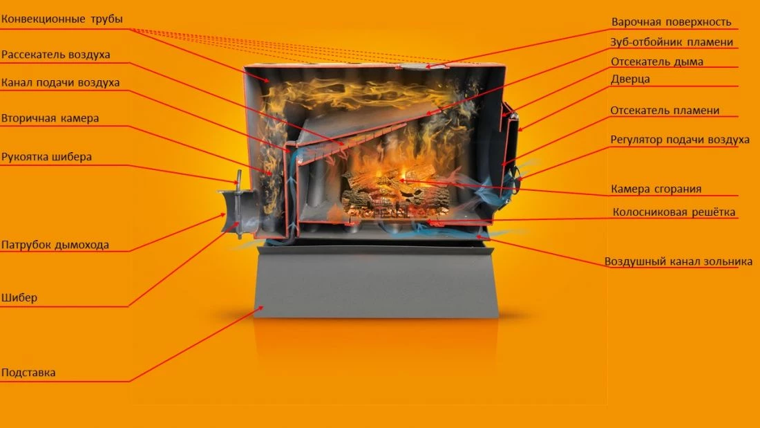 Отопительная печь Березка BuliK 400 PLUS Стекло