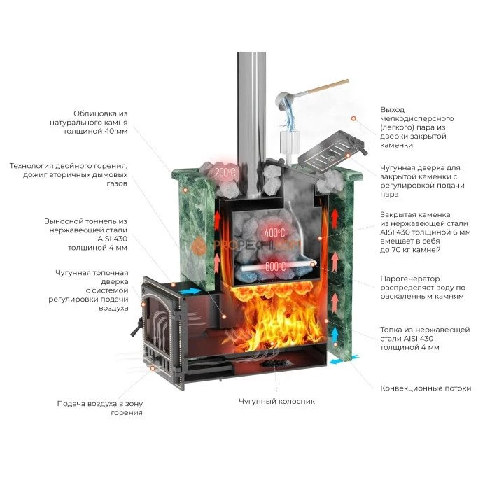 Дровяная печь для бани Эверест INOX 32 (205) под обкладку (AISI 430)