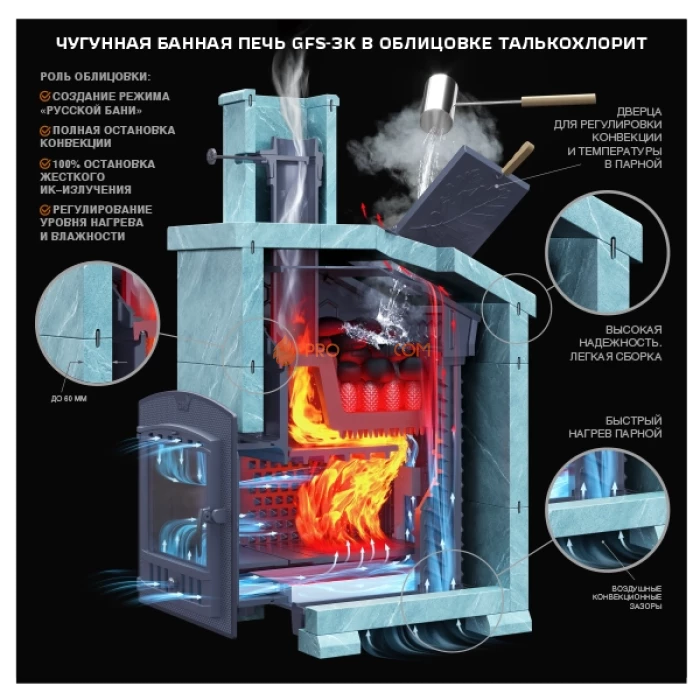 Комплект GFS ЗК 18П2 Президент 850/40/50 Талькохлорит