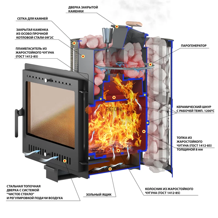 Чугунная печь для бани Везувий Ураган Ковка 16 Панорама М