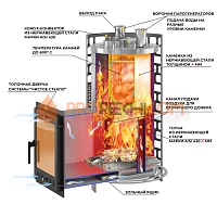 Печь для бани Эверест Steam Master 30 INOX