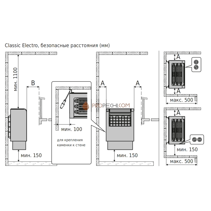 Электрическая печь Harvia Classic Electro CS 80 (со встроенным пультом)