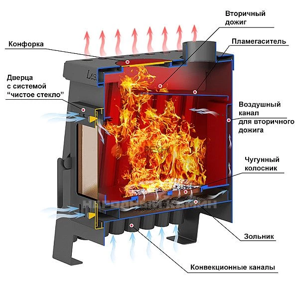 Отопительная печь ASTON Lesnaya 150