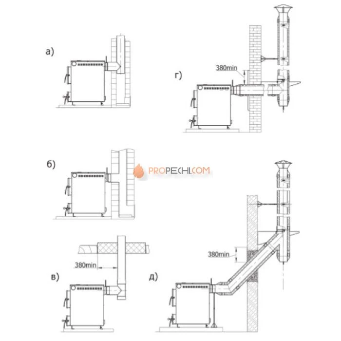 Отопительный котел Куппер ПРАКТИК-14 (1.1)