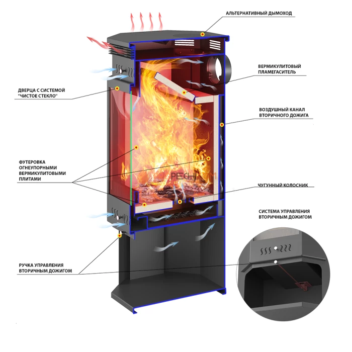 Печь-Камин ASTON 11 кВт (180 м³) пристенно-угловой d 150мм