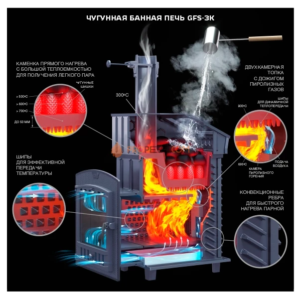 Чугунная банная печь Гроза Ураган 18П в сетке