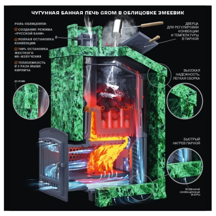 Комплект Гром 40П2 Президент 1130/40/40 Змеевик
