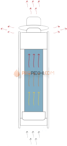 Дымоход-регистр Ферингер Дубы Ф-115мм, L-1м